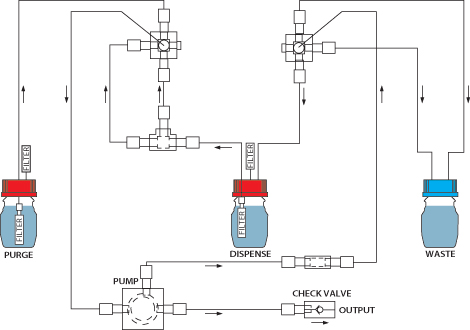 Operating Principle