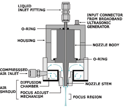 AccuMist Illustration