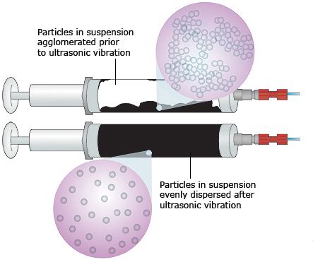SonicSyringe
