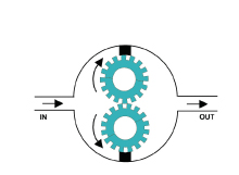 Operating Principle