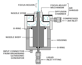 AccuMist
