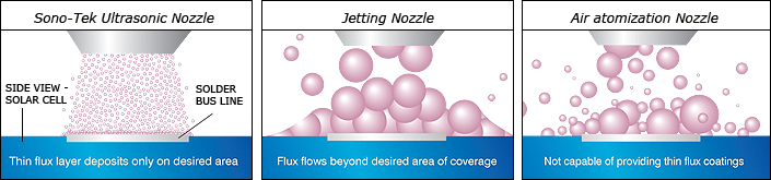 Nozzle Comparison