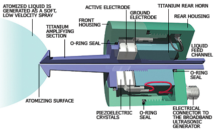 Solar Cell Coating