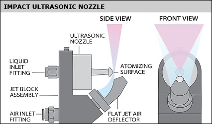 Impact Ultrasonic Nozzle