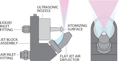 Nozzle Illustration