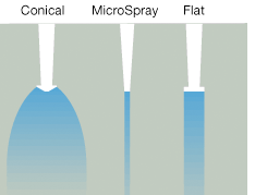 spray shaping