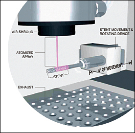 Stent Coating