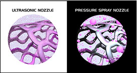 Close Up Spray
