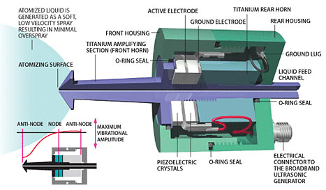 Nozzle Cross Section
