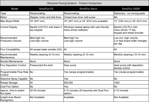 Ultrasonic-Fluxing-Systems_Product-Comparison